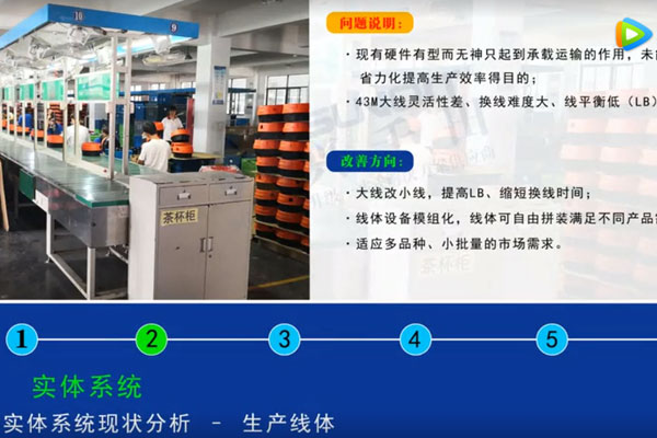 【精益LCIA129】小家電行業(yè)精益生產線案例
