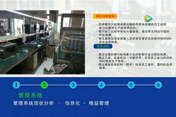【精益LCIA123】通訊設備行業(yè)精益生產線案例