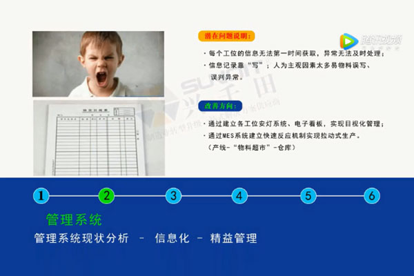 【精益LCIA120】電子儀器行業(yè)精益生產線案例