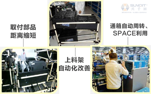 什么是A類LCIA低成本自動化？