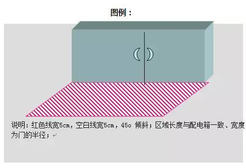 精益生產(chǎn)流水線如何劃線？
