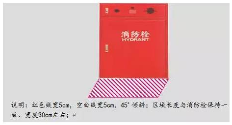 精益生產(chǎn)流水線如何劃線？