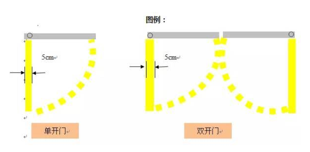 精益生產(chǎn)流水線如何劃線？