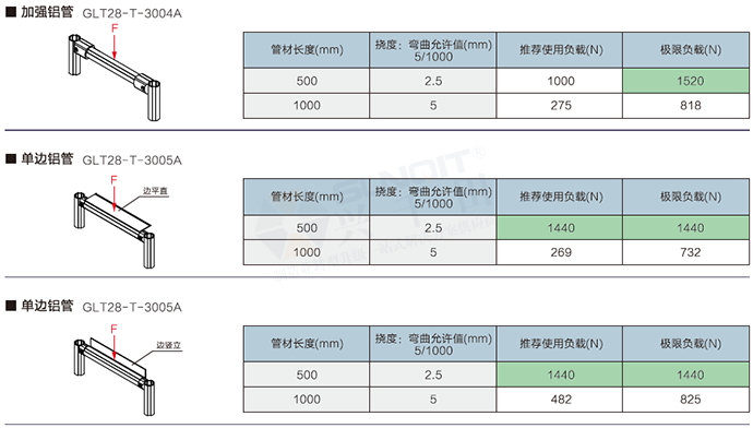 精益管檢查標準