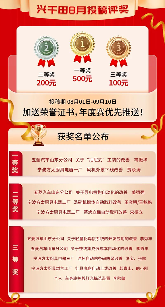 8月份優(yōu)秀LCIA視頻大賽 | 一等獎獲獎名單公布啦！