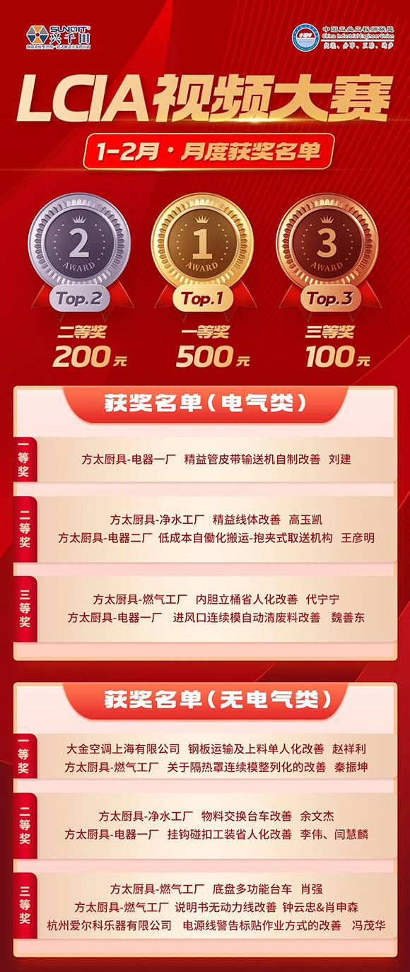 1-2月份優(yōu)秀LCIA視頻大賽 | 獲獎名單公布啦！