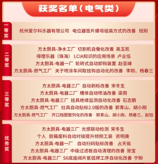3月份優(yōu)秀LCIA視頻大賽 | 獲獎(jiǎng)名單公布啦！
