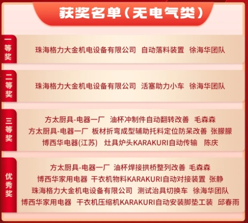 3月份優(yōu)秀LCIA視頻大賽 | 獲獎(jiǎng)名單公布啦！
